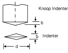 824_Knoop Hardness.png